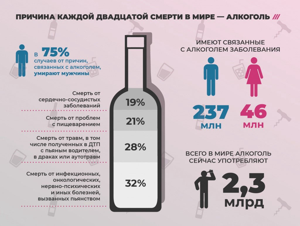 Запретим производство, продажу и распитие Водки в Гродно