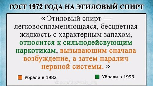 Статус гост 18300